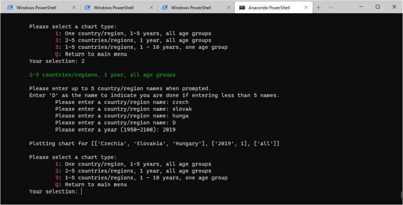 user terminal interaction with menu system for Type 2 chart