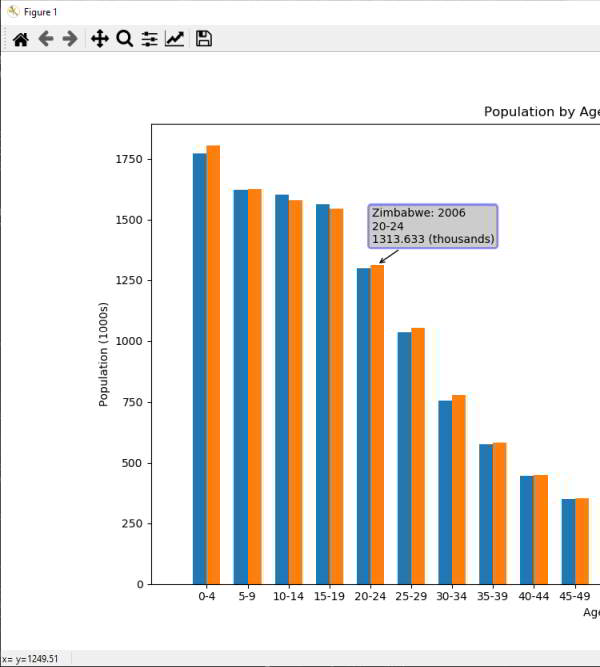 chart displaying an annotation with more information