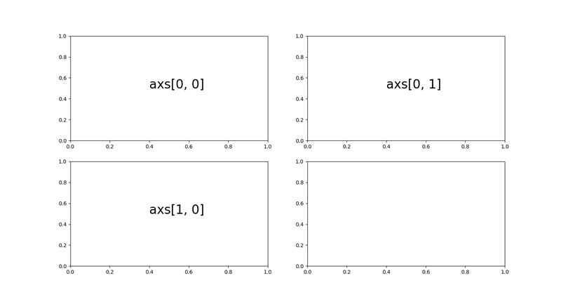 image showing result of above test accessing multiple Axes in a figure