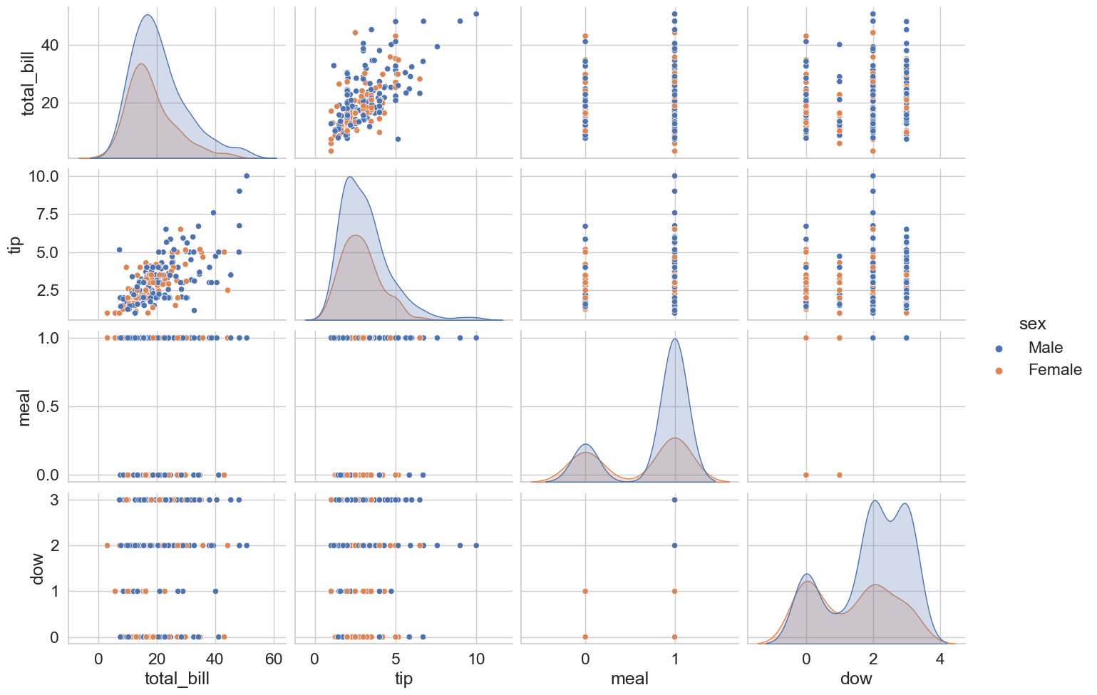 pairplot of tips dataset