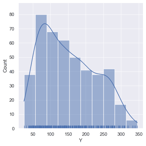 plot of the distribution of the disease progression field