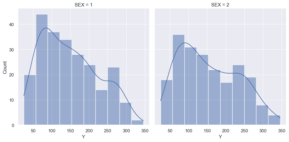 plot of the distribution of the disease progression field by sex