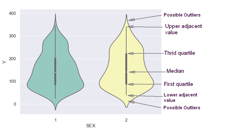 violin plot of description