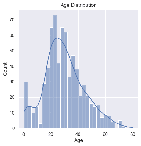 kde plots of survival by age