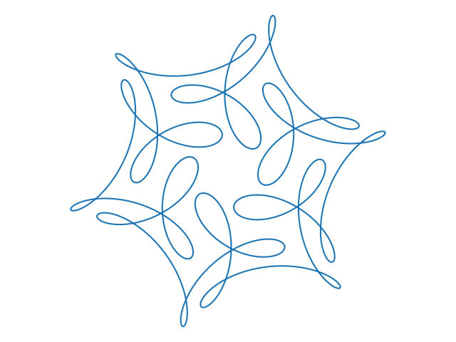 First spiro-like curve with axes removed from plot