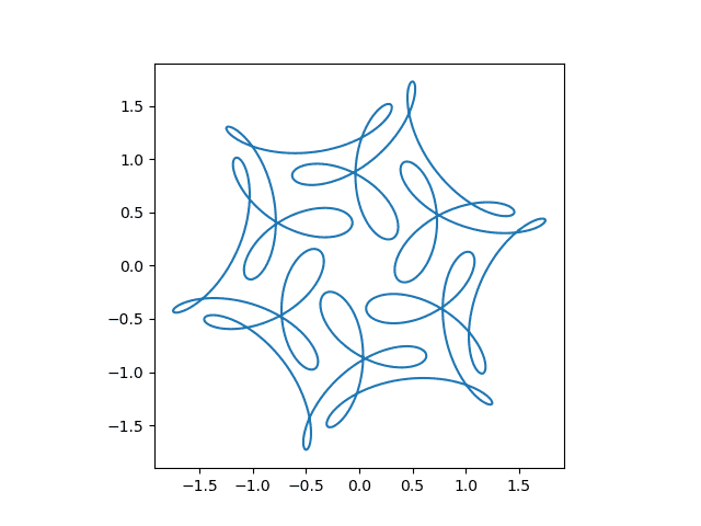 First attempt at spiro-like curve