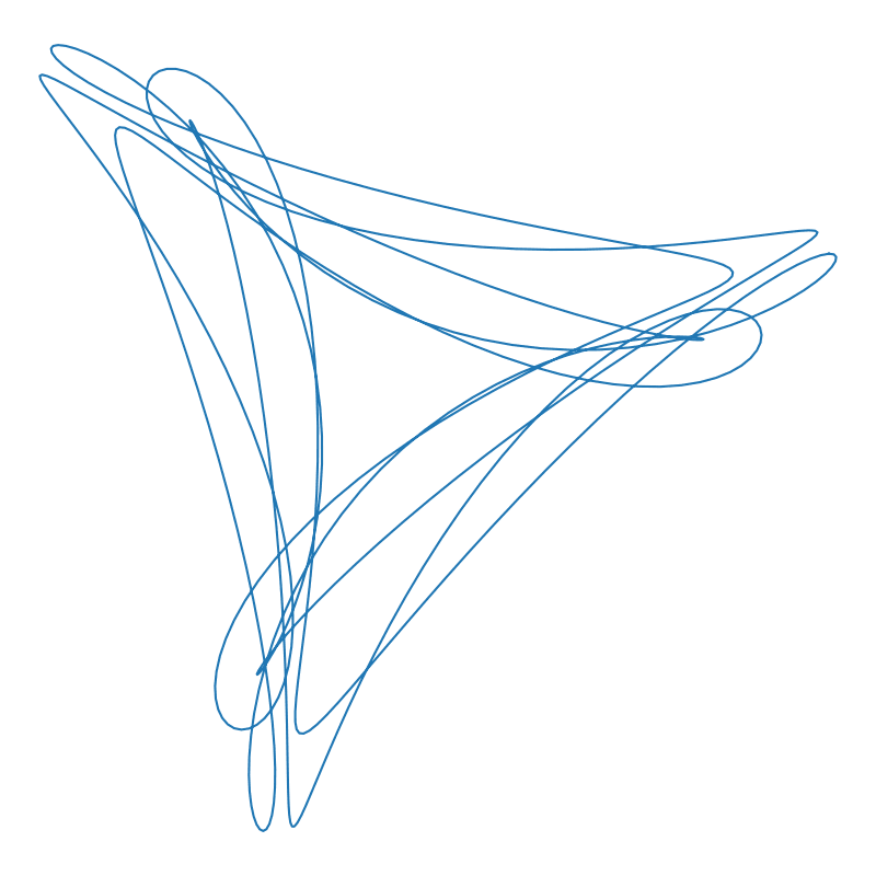 test of random curve generation and plotting packages showing plot of 8 wheel and 3-fold symmetry curve