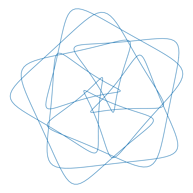 test of random curve generation and plotting packages showing plot of 8 wheel and 5-fold symmetry curve