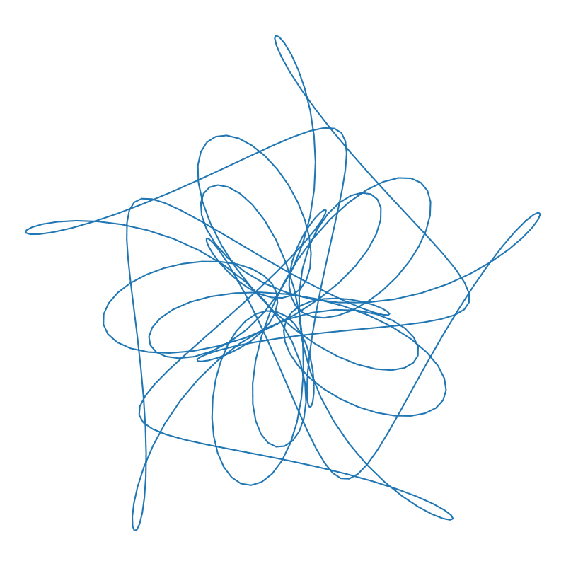 test of random curve generation and plotting packages showing plot of 8 wheel and 5-fold symmetry curve