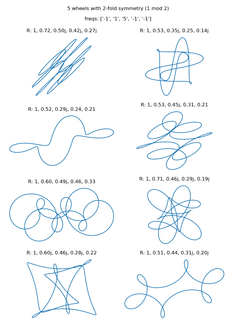 test of random curve generation and plotting packages showing figure with subplots of 5 wheel and 2-fold symmetry curve with fixed frequencies