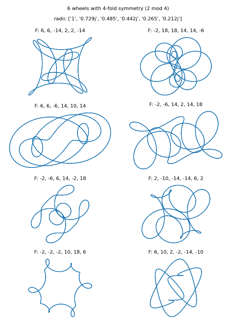 test of random curve generation and plotting packages showing figure with subplots of 6 wheel and 4-fold symmetry curve with fixed radii