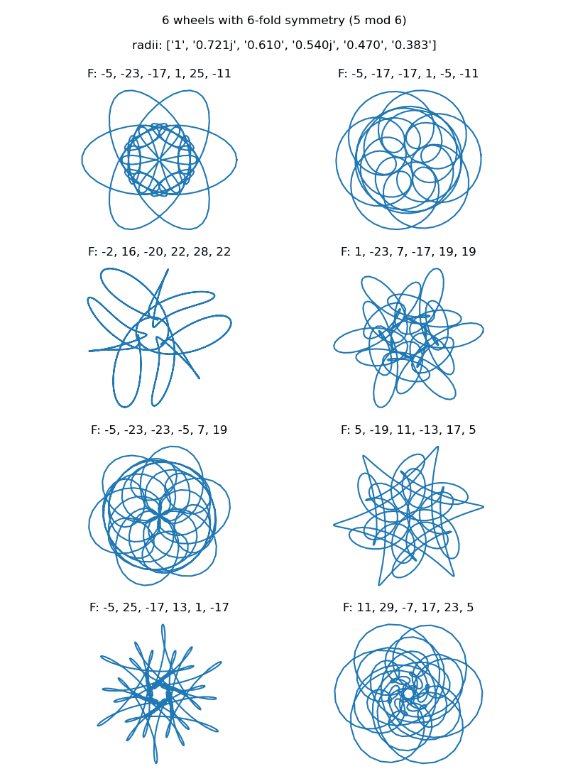 test of random curve generation and plotting packages showing figure with subplots of 6 wheel and 6-fold symmetry curve with fixed radii