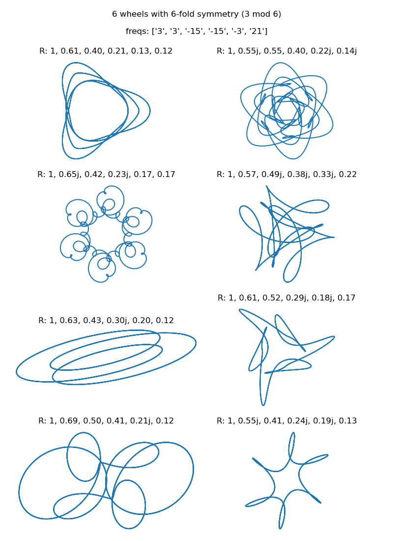 test of random curve generation and plotting packages showing figure with subplots of 6 wheel and 6-fold symmetry curve with fixed frequencies