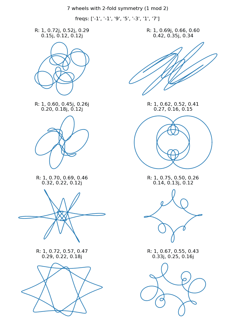 test of random curve generation and plotting packages showing figure with subplots of 7 wheel and 2-fold symmetry curve with fixed frequencies