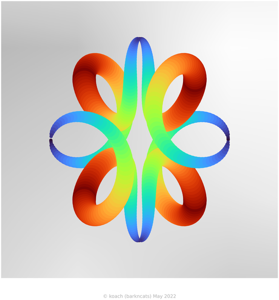 image using scatter plot to simulate cycling line width with fewer, longer cycles and random maximum marker sizes