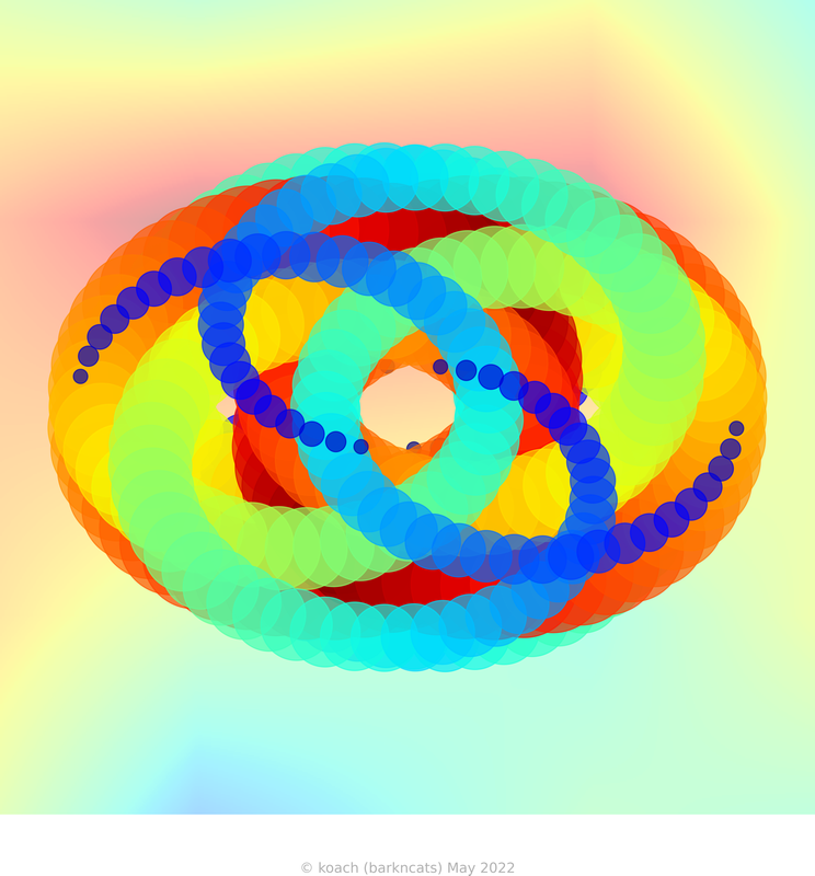 image using scatter plot to simulate cycling line width with fewer, longer cycles, random maximum marker sizes and shapes
