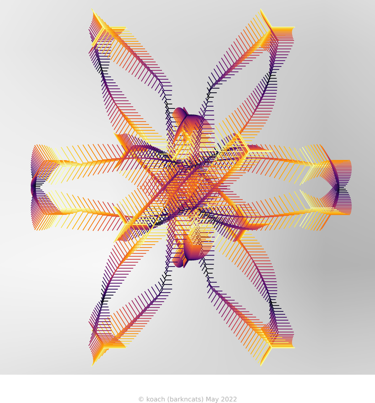 image using scatter plot to simulate cycling line width with fewer, longer cycles, random maximum marker sizes and shapes