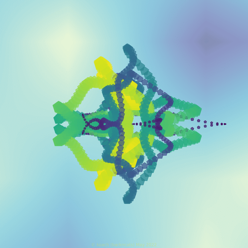 cycling line width image with attempt to improve symmetry