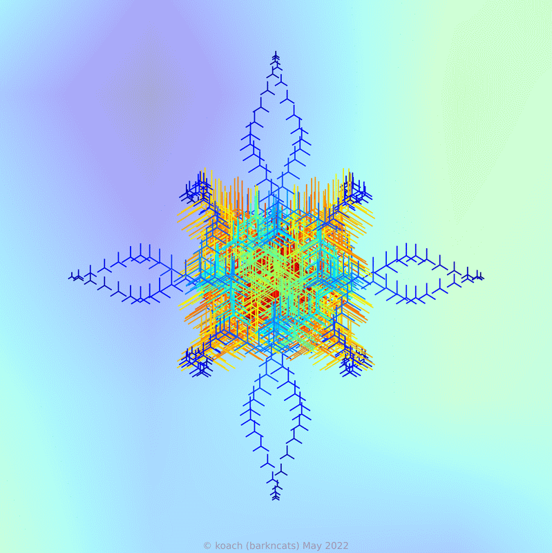spiro image comparing various attempts at obtaining or removing symmetry