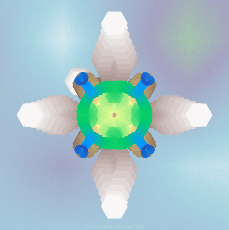 spiro image comparing various attempts at obtaining or removing symmetry