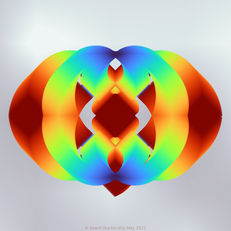 spiro image comparing various attempts at obtaining or removing symmetry