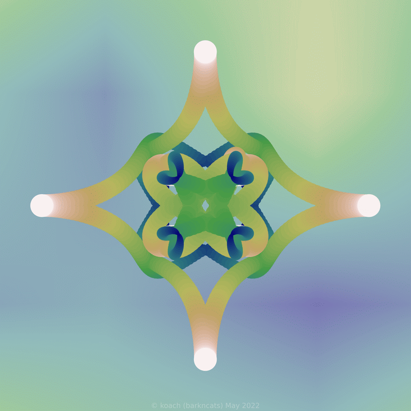 spiro image comparing various attempts at obtaining or removing symmetry