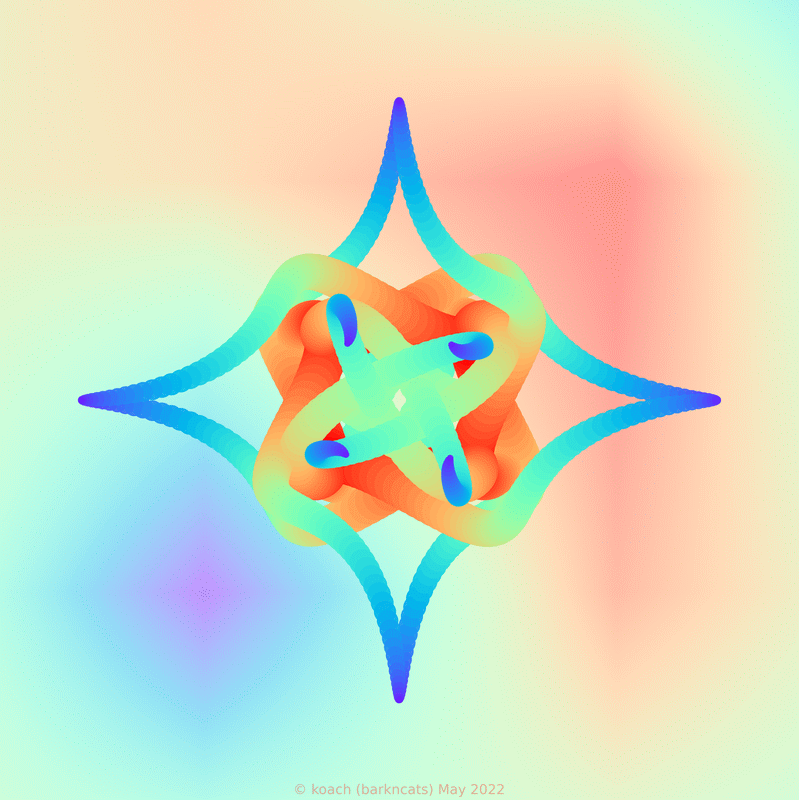 spiro image comparing various attempts at obtaining or removing symmetry
