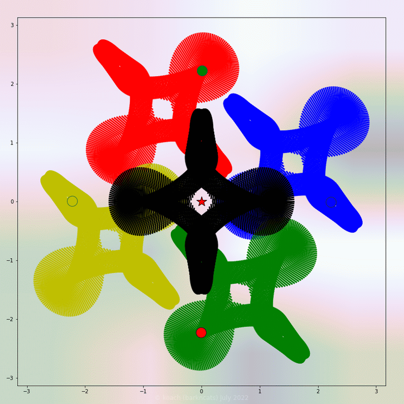 gnarly spirograph images expanded through applying 4 symmetrical linear translations