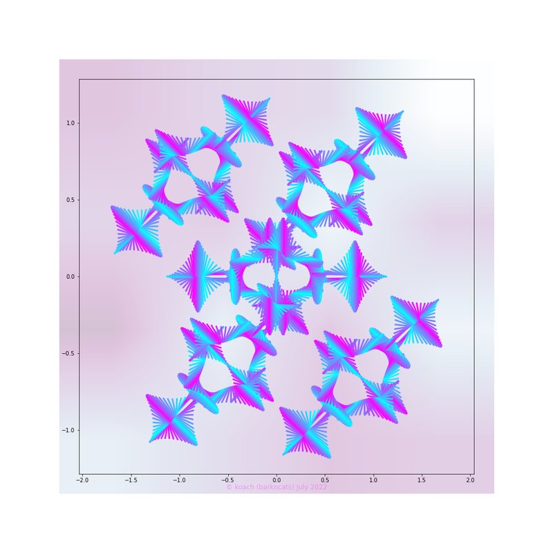 attempt to set appropriate data limits for gnarly spirograph images expanded through applying 4 symmetrical rotational translations