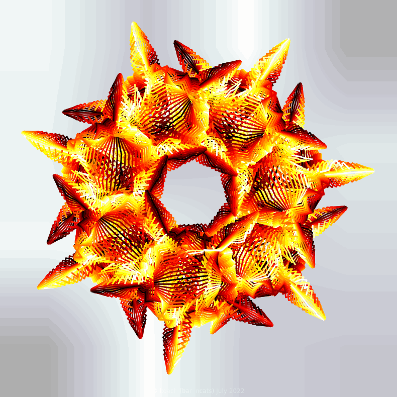 image generated using plot between functionality