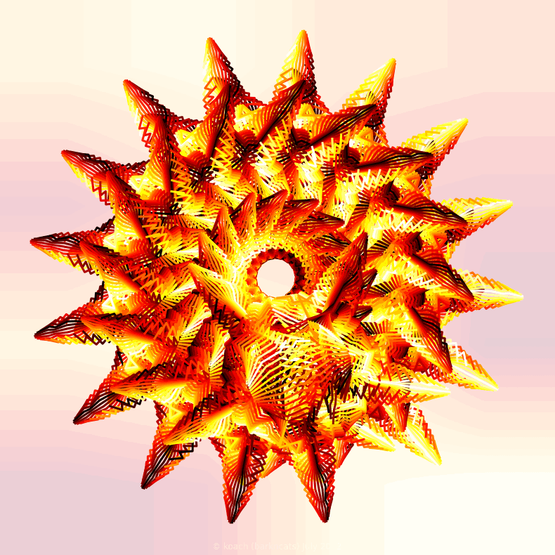 image generated using plot between functionality