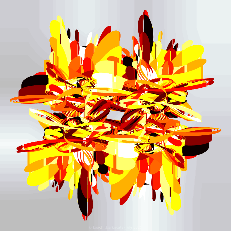 image generated using plot between functionality