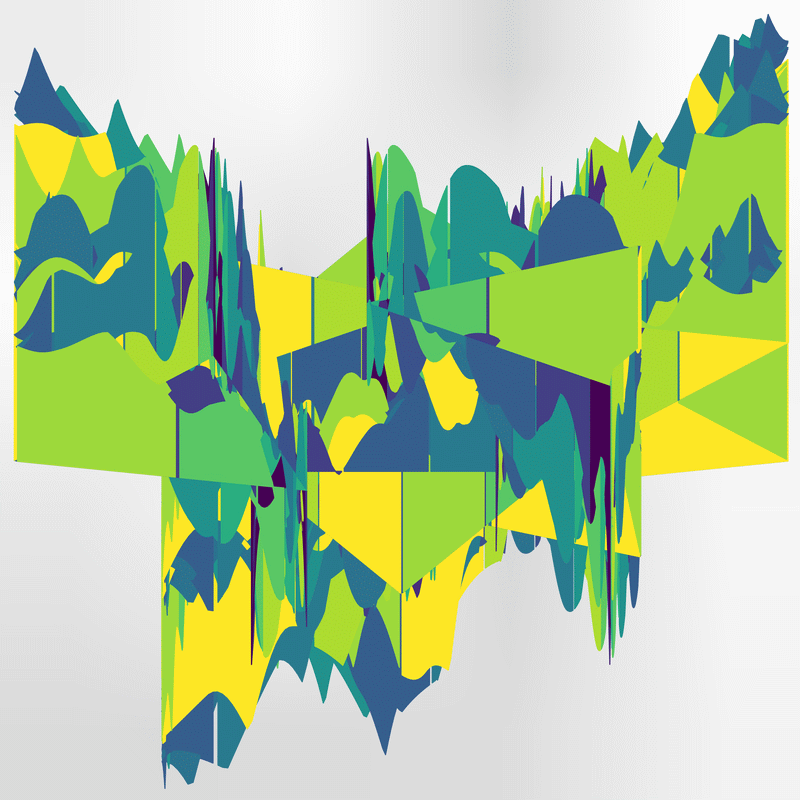 image generated using plot between functionality and affine transforms