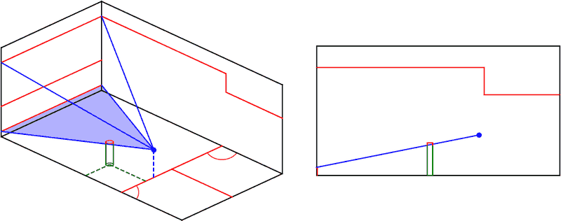 lower striking position of ball by 1 foot, interference now present