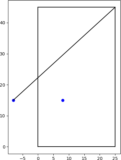 figure showing how to find reflection point on left wall for boast intended to hit the front right nick