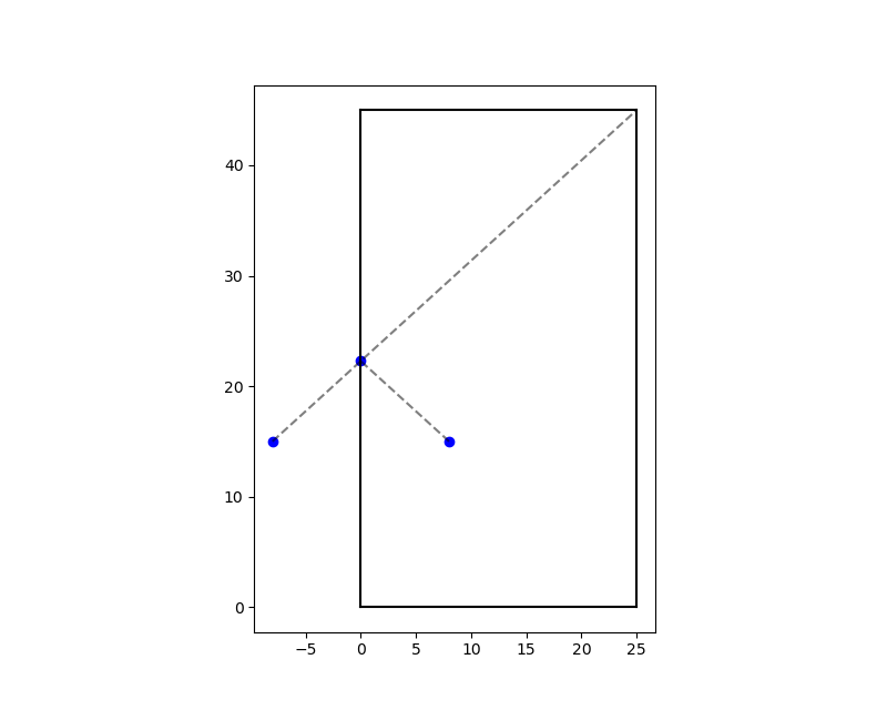 figure showing the reflection point on left wall for boast intended to hit the front right nick