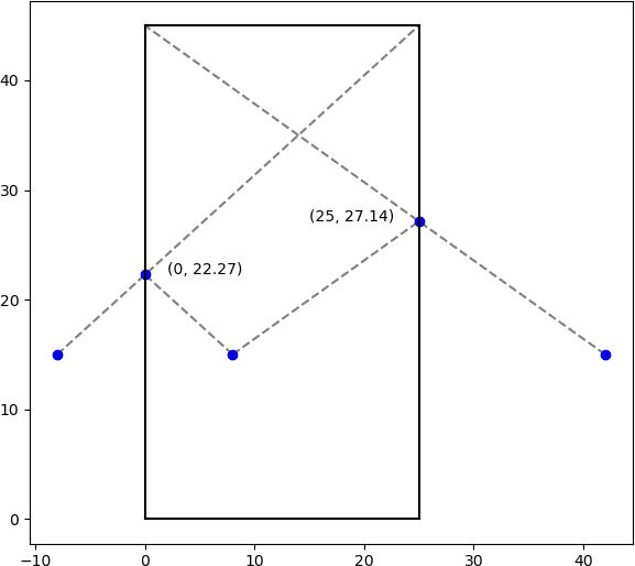 figure showing the reflection point on right wall for boast intended to hit the front left nick