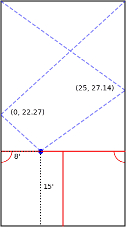 figure showing the reflection points generated when testing the new function