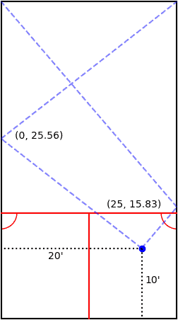 figure showing the reflection points for ball 5 feet from right side and 10 from back wall