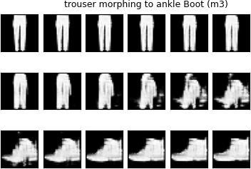 series of images showing morphing of a trouse into an ankle boot using weighted noise vectors