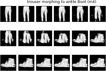 series of images showing morphing of a trouse into an ankle boot using weighted noise vectors