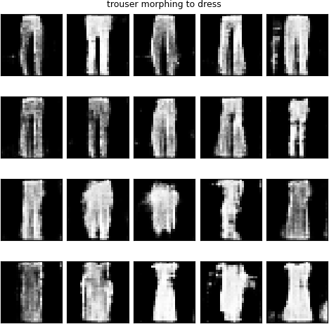 series of images showing morphing of a trouse into a dress