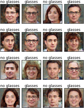 sample of generator images after 10th epoch of training