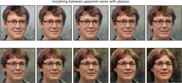 first of two figures showing images morphing from male face with glasses to female face both with glasses