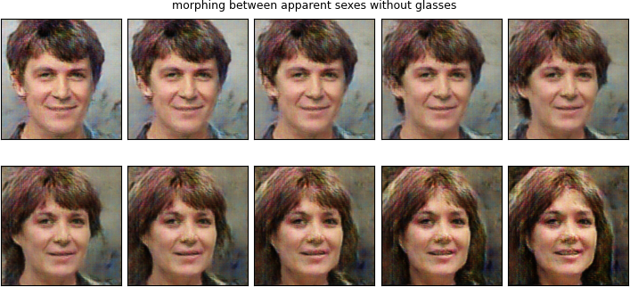 second of two figures showing images morphing from male face with glasses to female face both without glasses