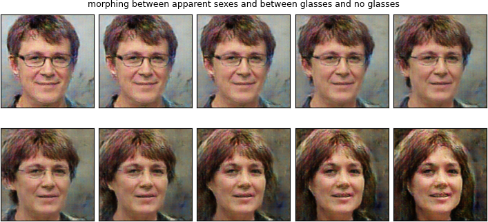 figure showing images morphing from male face with glasses to female face without glasses