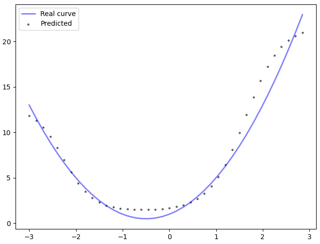 sample of image generated when testing the model