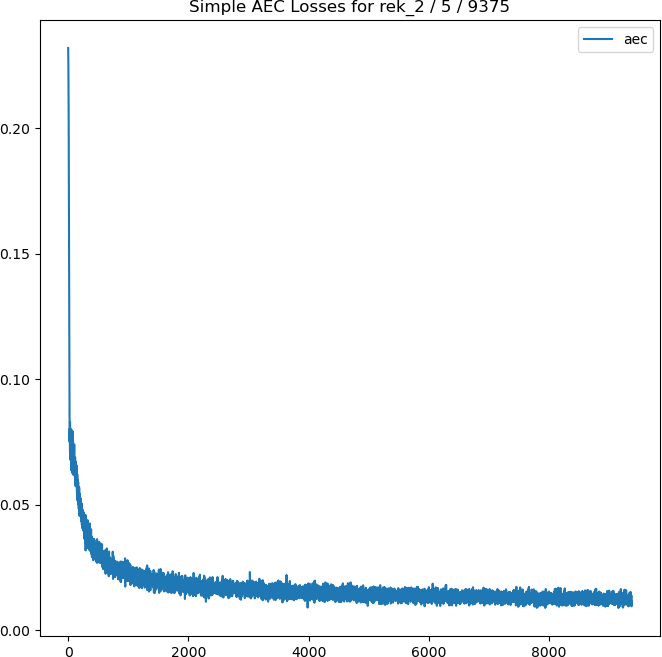 plot of training losses by training iteration