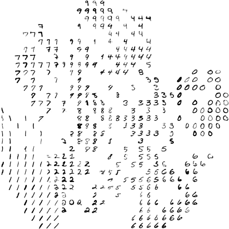 plot of full latent space for generative model visualization