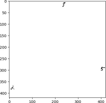 test plot of generative model visualization